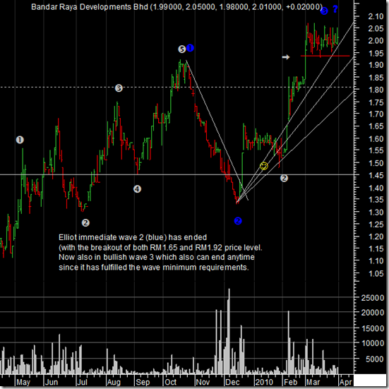 BRDB-latest-chart