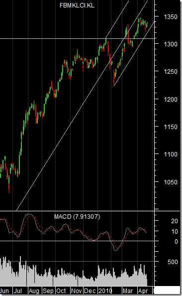fbm-klci-analysis fbm-klci-analysis