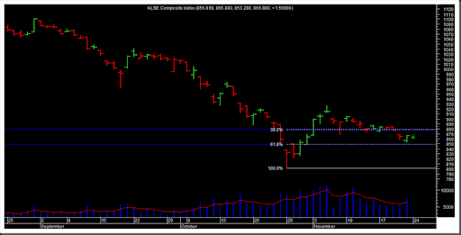 klse-index