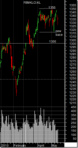 fbm-klci-analysis