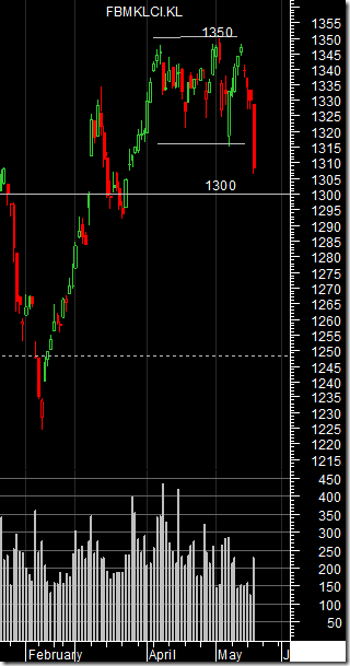 fbm-klci-analysis