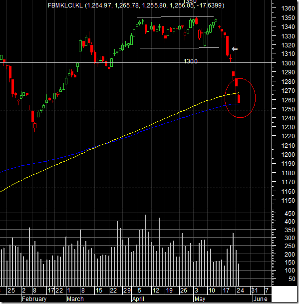 fbm-klci-analysis fbm-klci-analysis