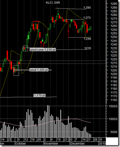 fbm-klci-chart