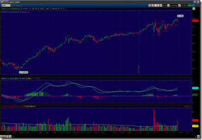 021011_aapl_daily