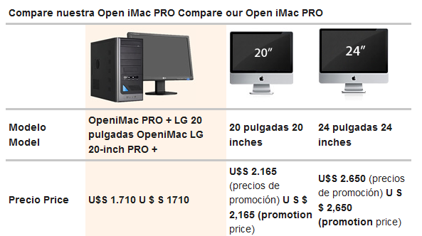 Open iMac Pro