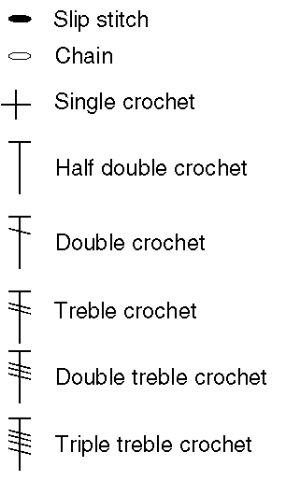 [Crochet Symbols[4].gif]
