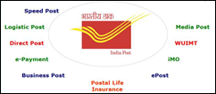 Department of Posts GDS Application Form