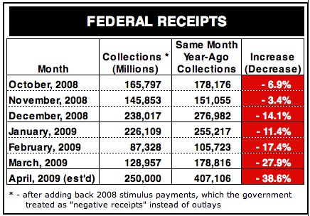 [federal_receipts1[1].png]