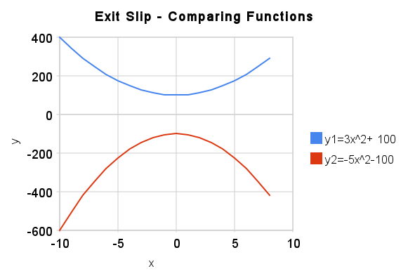 [exit_slip_-_comparing_functions[5].png]