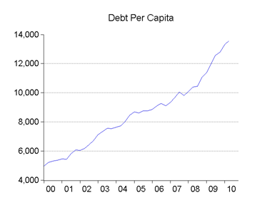 06_debt_capita