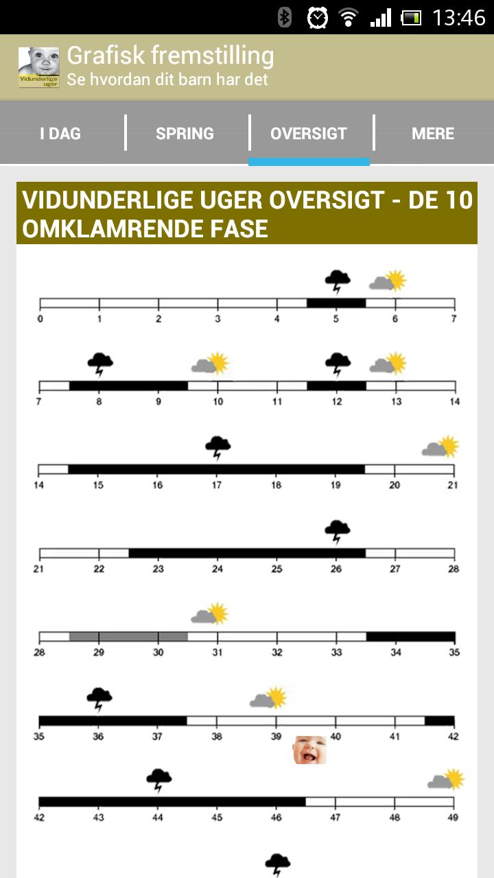 Vidunderlige uger Screen 1