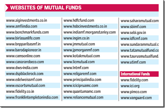 MUTUAL FUND WEBSITES