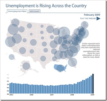 USA Unemployment Map
