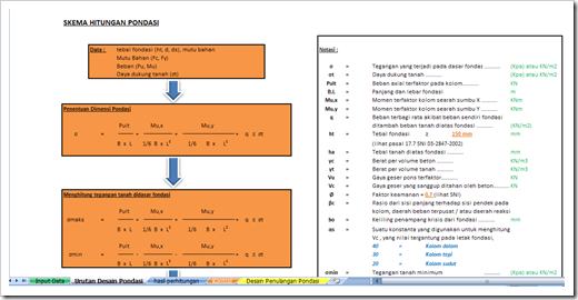 Download Spreadsheet Excel, Perencanaan Pondasi Telapak Bujur Sangkar