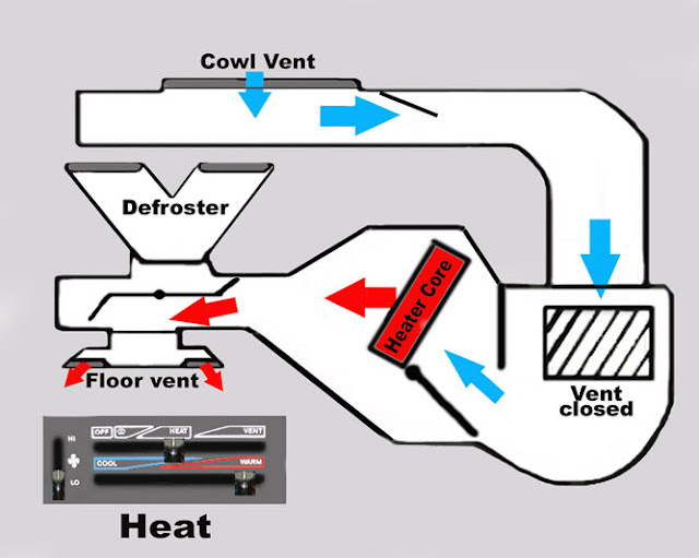 YJ Heating System Explained | Jeep Wrangler Forum