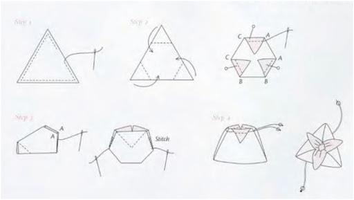 http://lh6.ggpht.com/_wUalqb3iQkI/TMLxz7qckOI/AAAAAAAAA2o/pBV_bhzyaJ0/triangle%20senteur.JPG