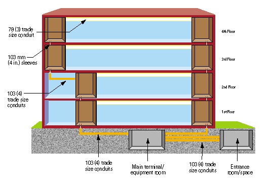 Trade size