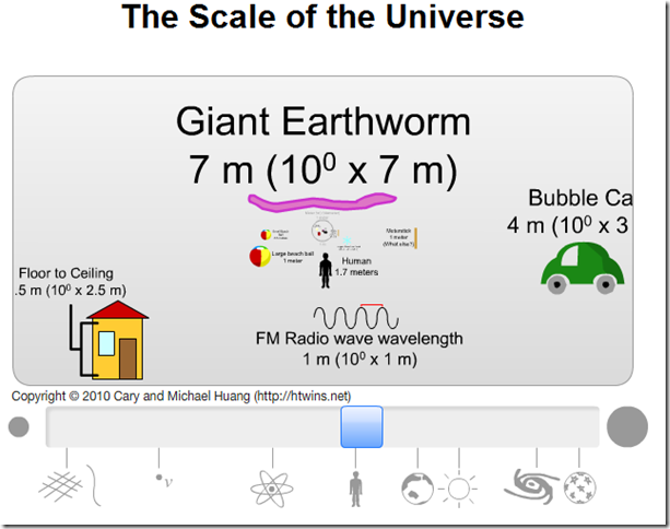 notes tone unturned scaling the heights and depths of the universe