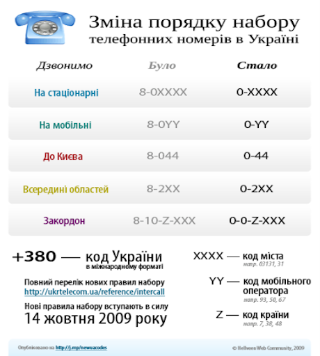 Купить Номер Телефона Украина