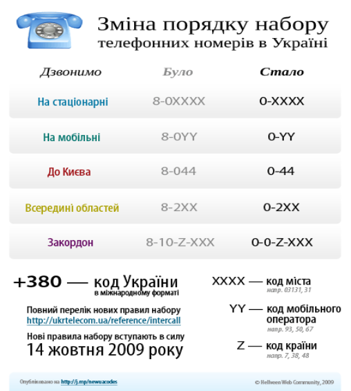 Номер украины пример. Украинские номера телефонов. Украинские мобильные номера. Украинские номера телефонов сотовых. Номера Украины Сотовые пример.