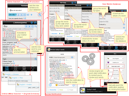 Plugghäst Swedish Dictionary Screenshots 0