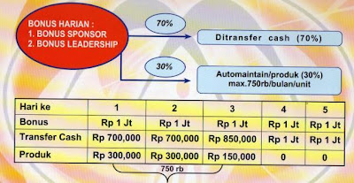 belanja ulang otomatis