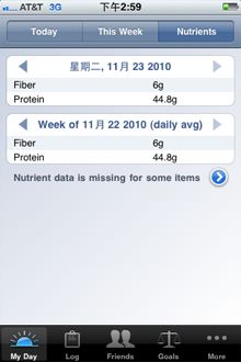 Nutrient Preference 功能