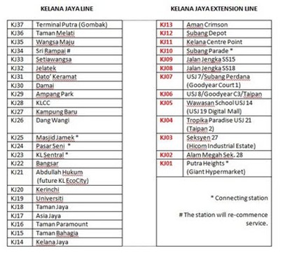 Chénsonism! Future Rail System in Malaysia