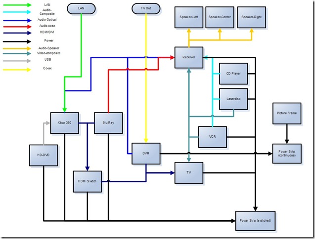 diagram-Living Room