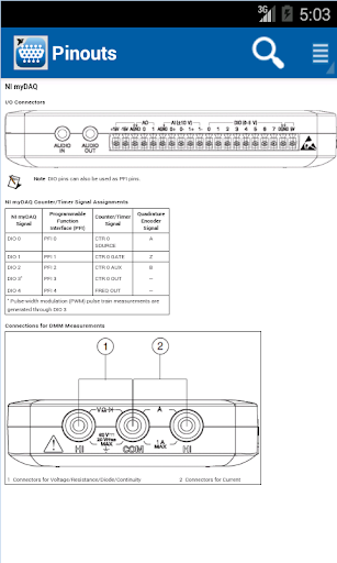 NI DAQ Device Pinouts