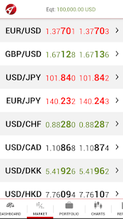 Free Aetos Trader APK for Android
