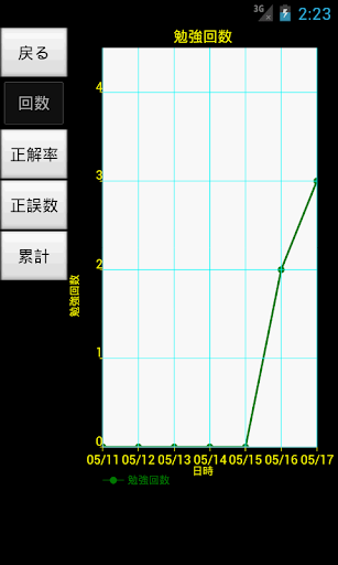 【免費教育App】システムアーキテクト過去問題集-APP點子