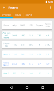 Free Screen Compare APK for PC
