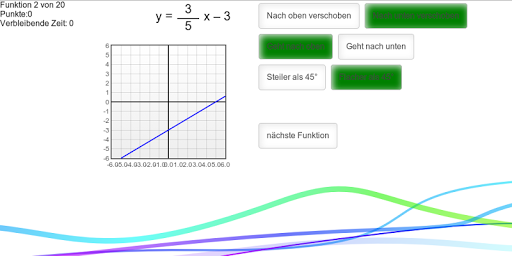 Funktionsgraphen beschreiben