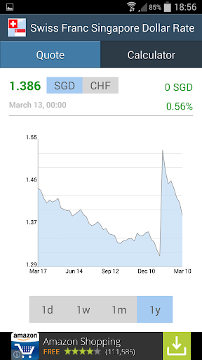 Swiss Franc Singapore Dollar