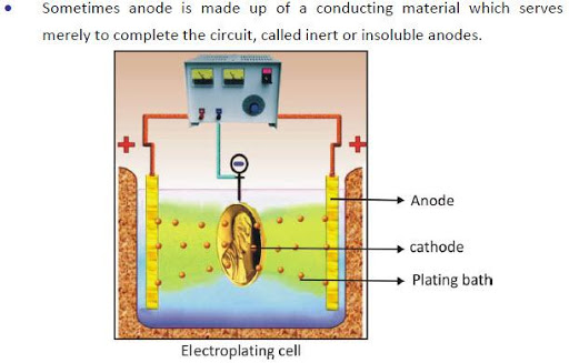 JEE-Prep-Electrochemistry