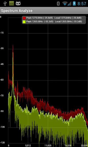 Spectrum Analyzer