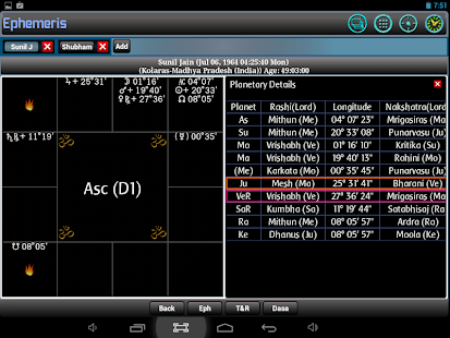 Horary Astrology Marc Edmund Jones