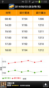 今日黃金存摺