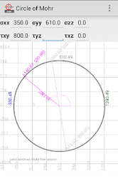 Circle of Mohr 3D poster 2