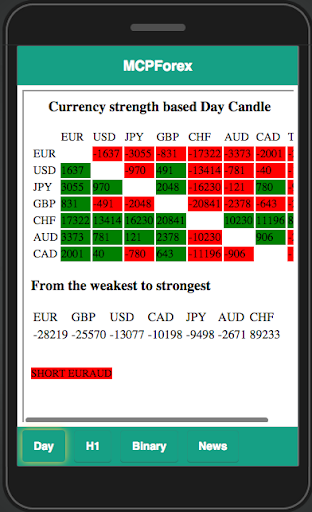 【免費商業App】Quality Forex Signal-APP點子