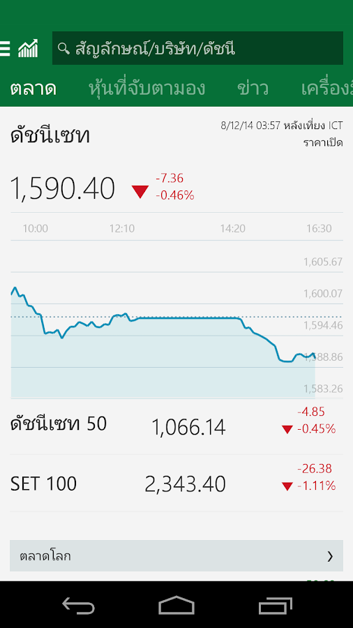   MSN การเงินและการลงทุน- หน้าจอ 
