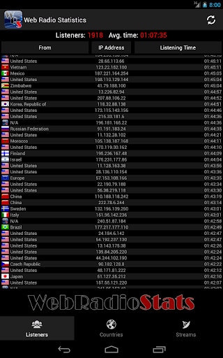 Webradio Stats