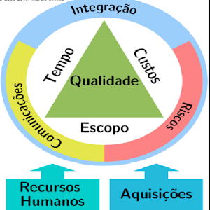Questoes TI PMBOK logo