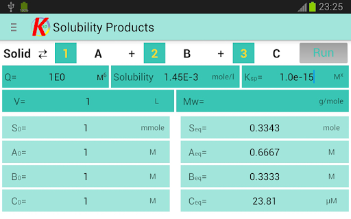 Solubility Products