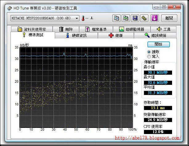 Hitachi 7K200 100G USB  HD Tune Speed
