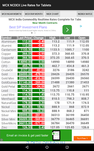 MCX NCDEX Live for Tablets