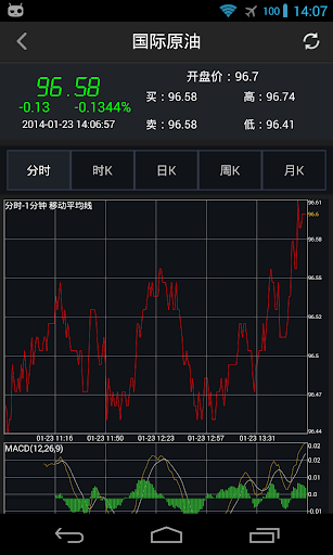 【免費財經App】口袋原油-石油，汽油，美元，期货，黄金，中石化，中石油-APP點子