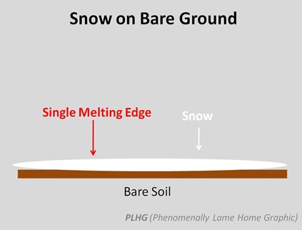 Snow on Bare Ground