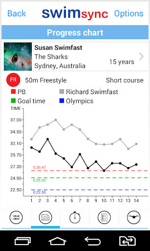 免費下載運動APP|swim sync app開箱文|APP開箱王